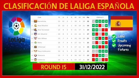 table liga bbva|Posiciones de La liga BBVA: resultados, posiciones, equipos y.